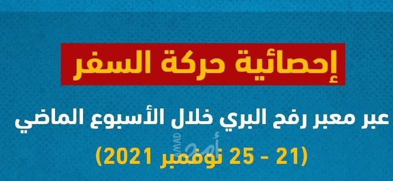 داخلية حماس: مغادرة (2612) مسـافراً ووصول 1881 عائداً عبر "معبر رفح"