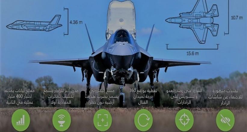 خبير عسكري: طائرات F-35 جزء من فكرة التفوق العسكري لدى تل أبيب
