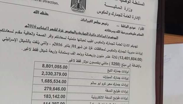 نشر وثيقة تكشف الإيرادات التي تجنيها حركة "حماس" من المعابر