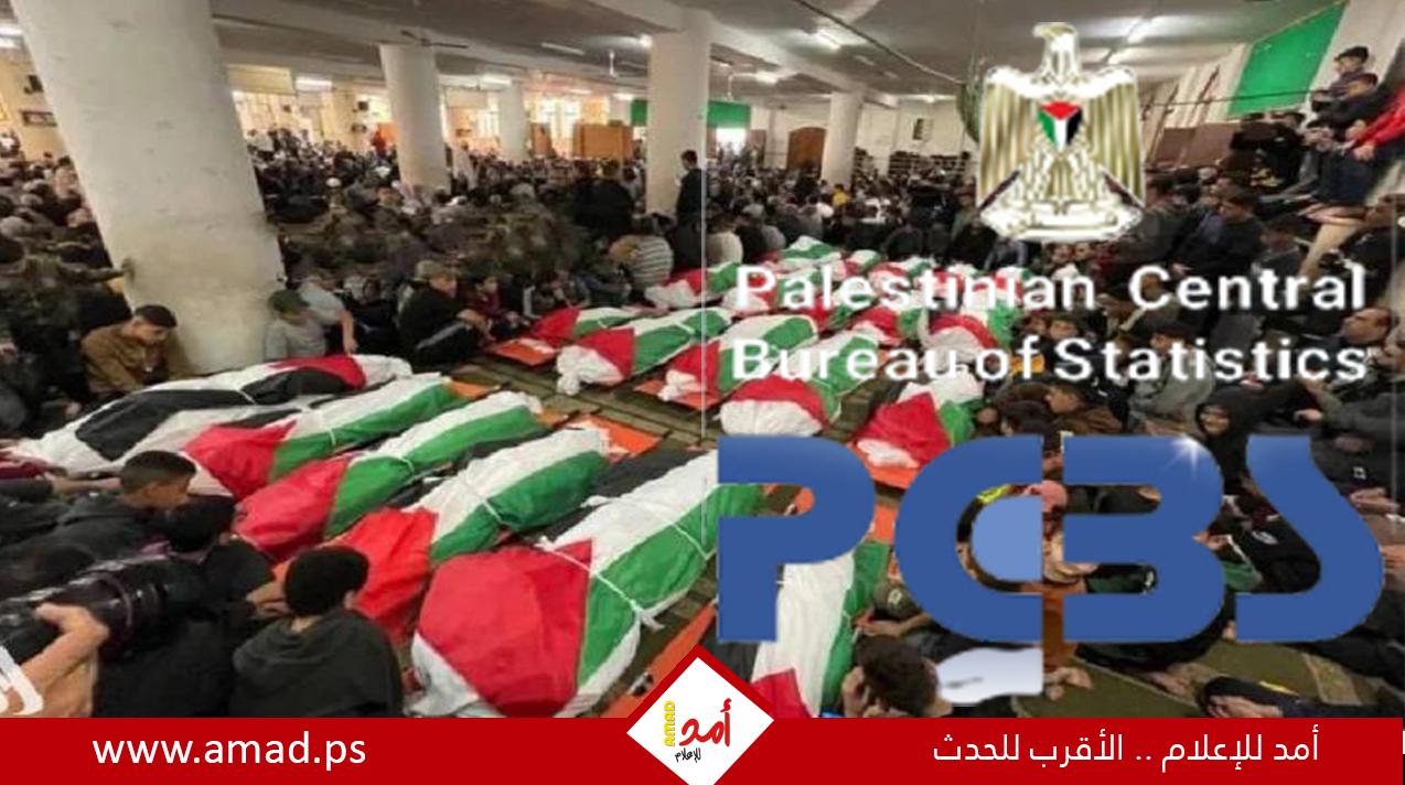 الإحصاء: عدد الشهداء عام 2023 أكبر حصيلة شهدتها فلسطين منذ نكبة 1948