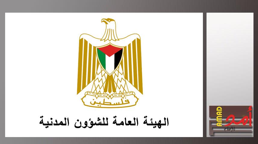 مدير الشوؤن المدنية المقادمة: لم ندلِ بأي تصريح يخص معبر رفح