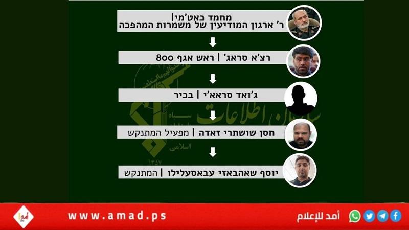 الموساد يكشف تفاصيل "عملية سرية" نفذها داخل إيران واعتقال قائدها- فيديو