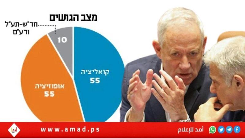 استطلاع معاريف: غانتس يتقدم ولابيد يتراجع "بشدة".. والتحالف يخسر الأغلبية