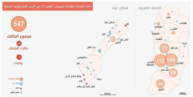 الأمم المتحدة تصدر تقريرها حول "طوارئ كورونا" في فلسطين: القدس بحاجة لمستشفيات ومعدات طبية