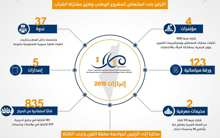 مسارات يختتم العام (2019) بالتركيز على استنهاض المشروع الوطني وتعزيز مشاركة الشباب