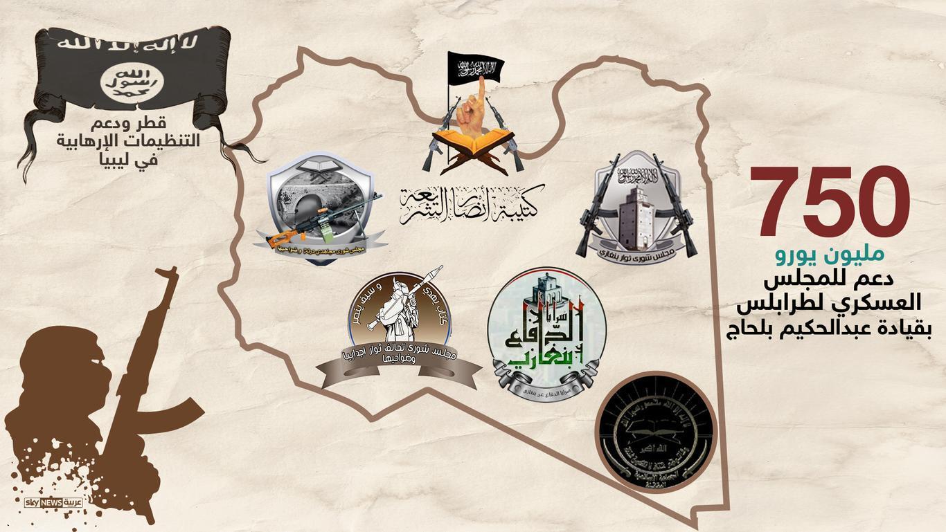قطر وتمويل الميليشيات المتطرفة في ليبيا(فيديو)