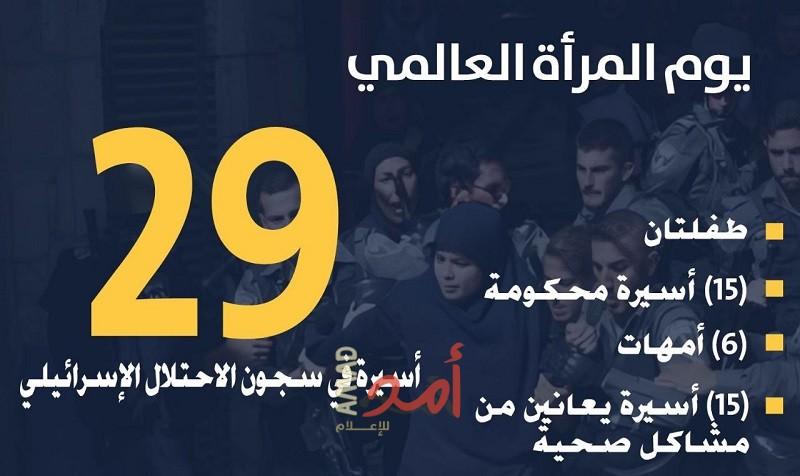 نادي الأسير: سلطات الاحتلال تعتقل (29) أسيرة في سجونها أقدمهنّ "ميسون موسى"