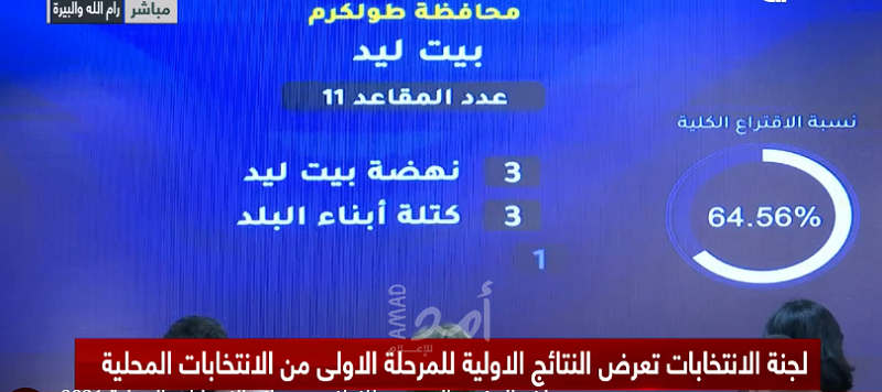 محدث- نتطلع لانتخابات عامة.. ناصر: الانتخابات نجحت بتميز.. ونتواصل مع حماس لإجرائها في غزة- فيديوي