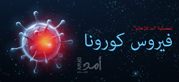 كورونا تزداد تفشياً في العالم .. وفياتها ارتفع لـ(239,615) ألف والإصابات تقترب من 3 مليون ونصف المليون