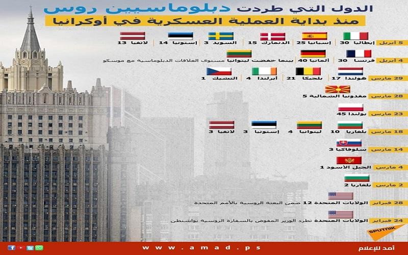طرد نحو 150 دبلوماسيًا روسيًا من أوروبا خلال 48 ساعة