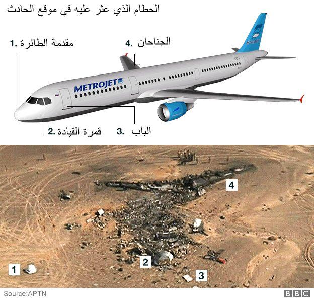 مصدر روسي: لا نملك دليلا على ان الطائرة سقطت بانفجار