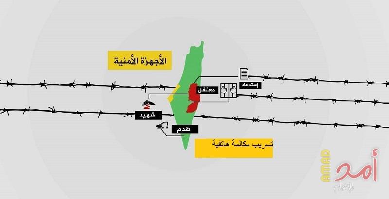 تسجيلات مسربة لمكالمات هاتفية "لحماس" من قبل السلطة تثير جدلاً فلسطينياً