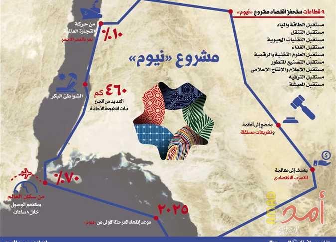 رسمياً.. تشغيل أول مطار بمشروع "نيوم" قبل نهاية 2018