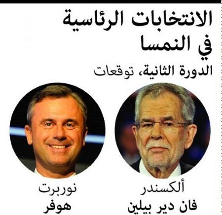 هزيمة لليمين المتطرف في الانتخابات الرئاسية النمساوية