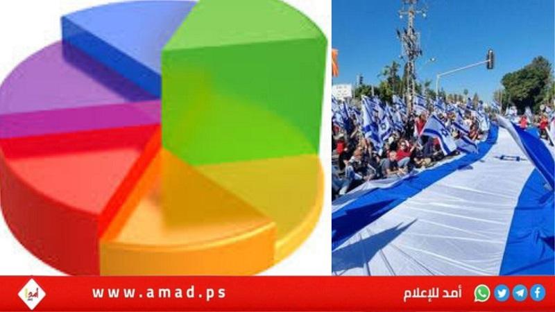استطلاع: (76%) من الإسرائيليين يعتقدون أن الأوضاع "تغيرت نحو الأسوأ"