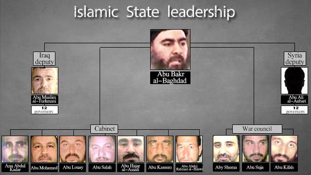 بالصور والأسماء.. هؤلاء هم أبرز قادة "داعش"