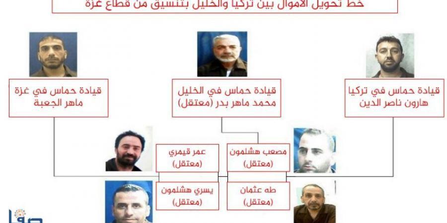 "يديعوت": الشاباك يعلن كشف شبكة تحويل أموال من تركيا لحماس برئاسة نائب بالتشريعي