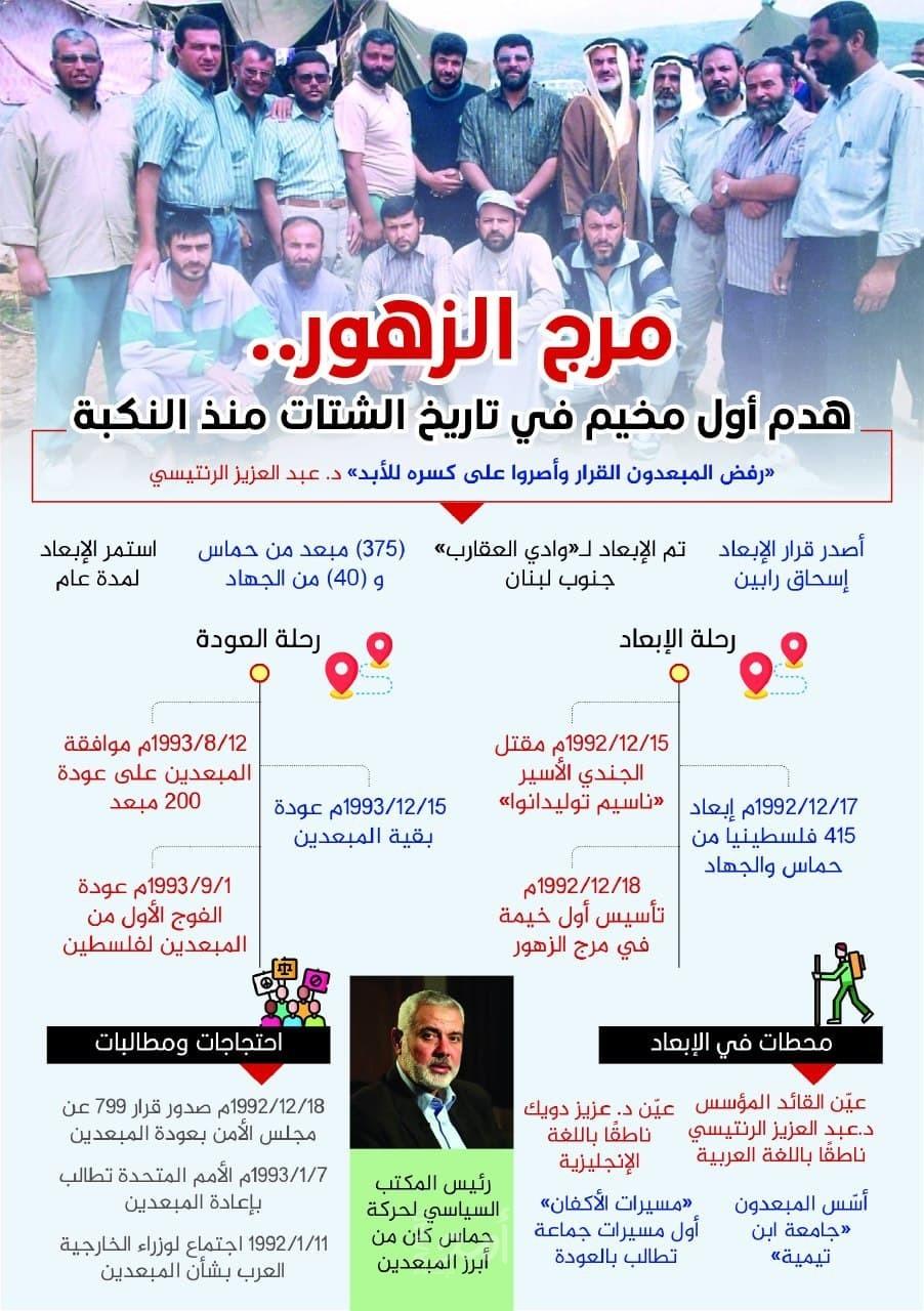 حماس تشرع بتوزيع أجندة فلسطينية خاليه من الرمز الخالد وقيادة الثورة