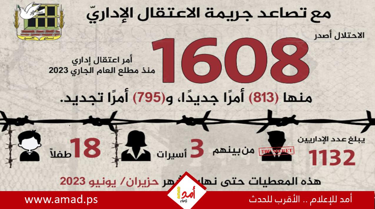 نادي الأسير: سلطات الاحتلال تواصل تصعيد جريمة الاعتقال الإداري