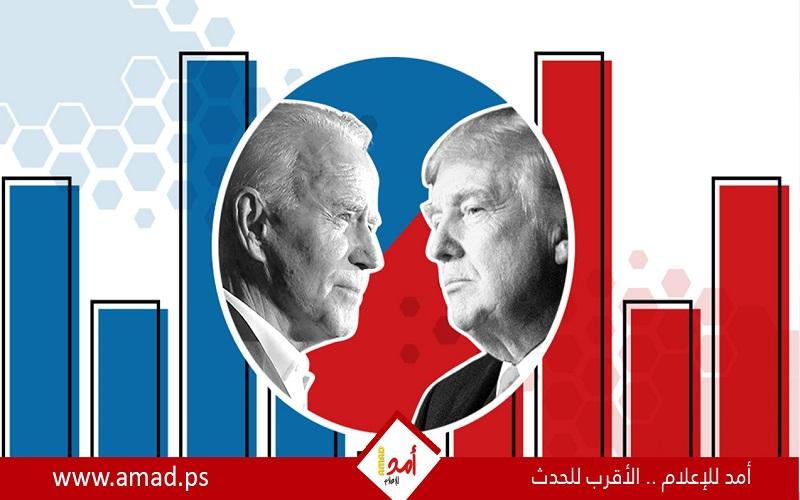 في استطلاع جديد..ترامب يتقدم بايدن