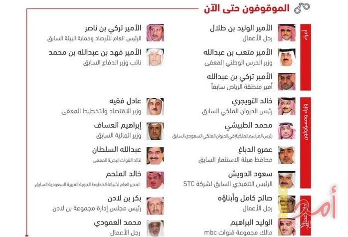 رويترز: السعودية تجمد أكثر من 1200 حساب مصرفى ضمن تحقيقات الفساد