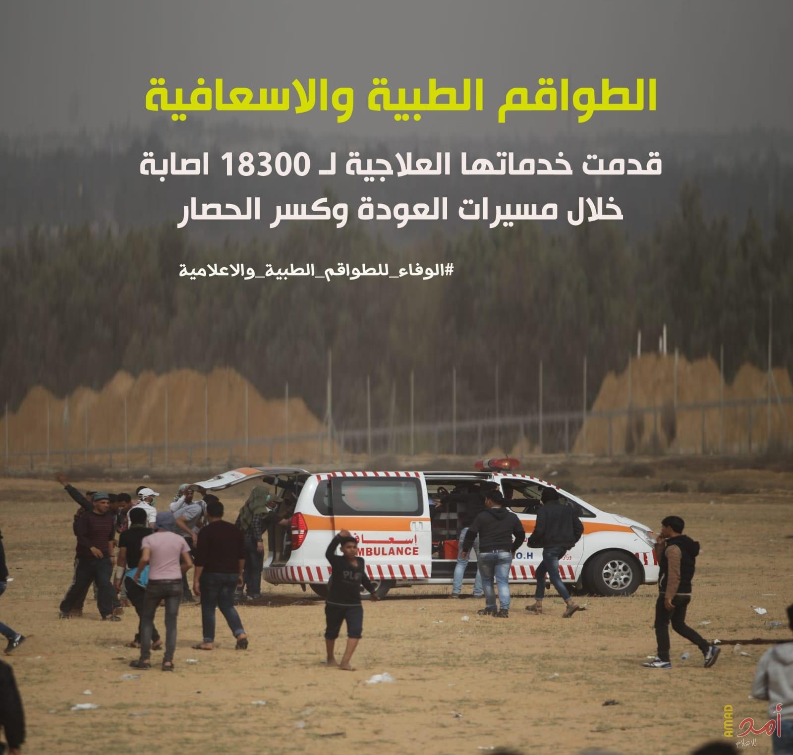 استنكار لاستهداف قوات الاحتلال للطواقم الصحية