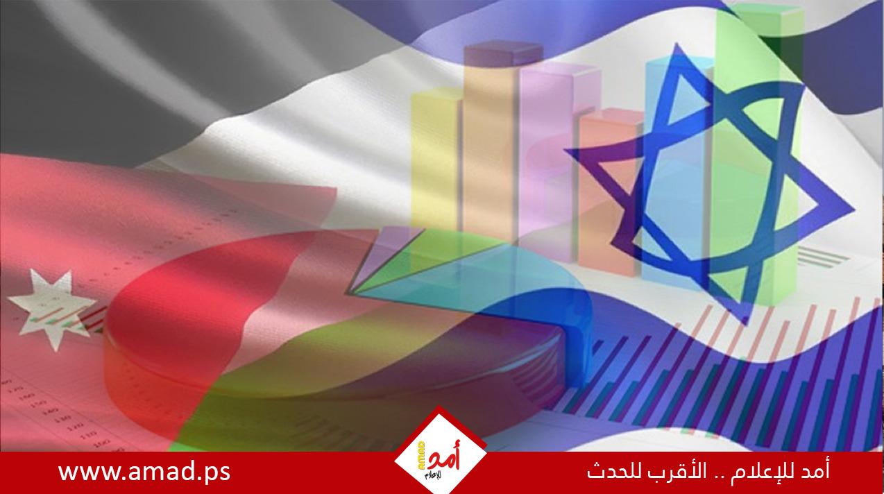 استطلاع: إسرائيل أكبر تهديد على الأمن القومي الأردني