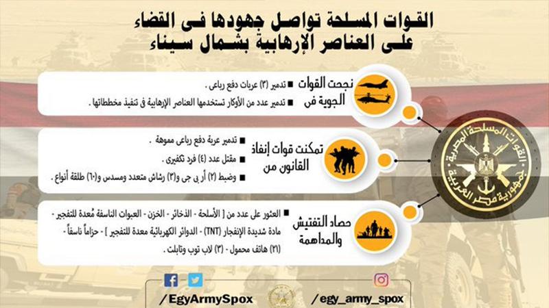 بالصور والفيديو.. الجيش المصري يوجه ضربات متلاحقة للقضاء على الإرهاب بشمال سيناء