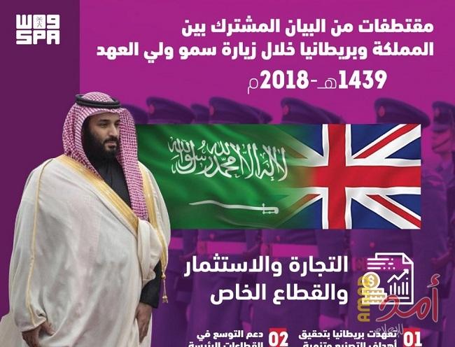 "واس" تنشر أهم بنود الاتفاق بين السعودية وبريطانيا لحل الأزمة اليمنية‎