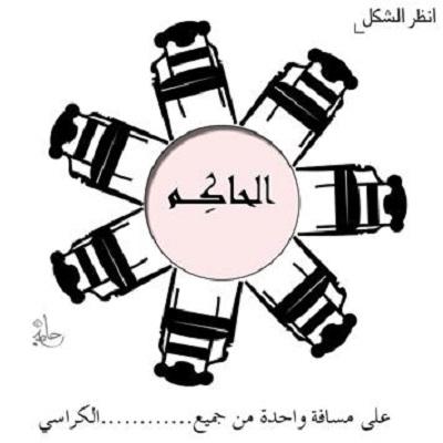الحاكم