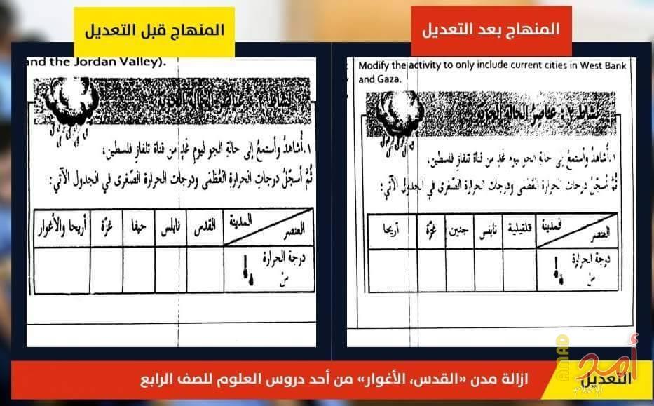 الغضب يزداد في غزة تجاه محاولات الاونروا تغيير المناهج التعليمية بعيدا عن المنهج الفلسطيني