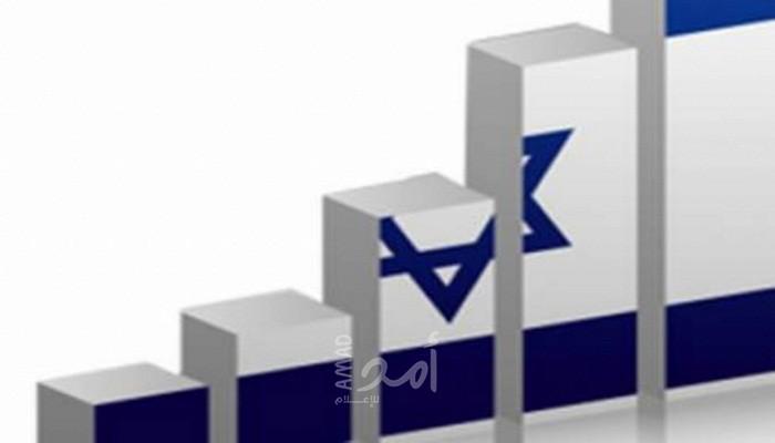 توقعات بانخفاض النمو الاقتصادي الإسرائيلي خلال 2020
