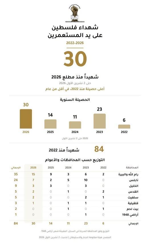 هيئة الجدار