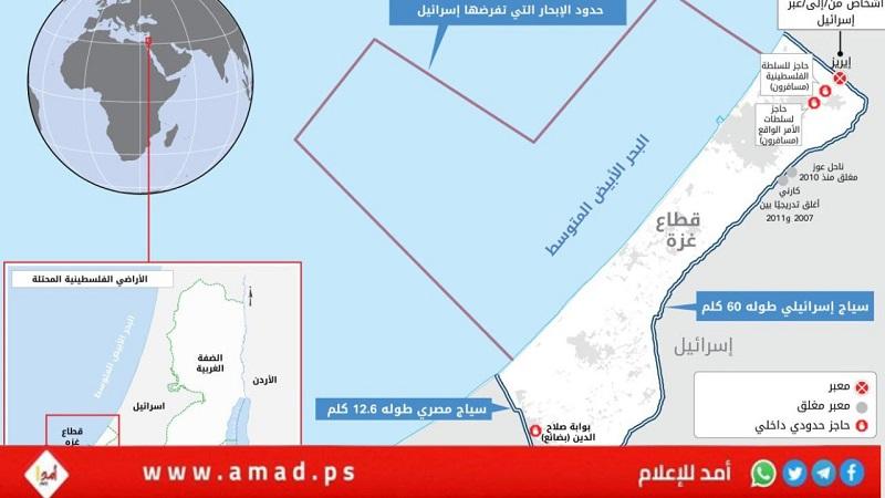 تقرير منسق الشؤون الإنسانية حول الأوضاع في فلسطين: