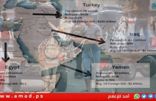 روبيو: نناقش مع عدة دول إمكانية استقبال فلسطينيين من غزة