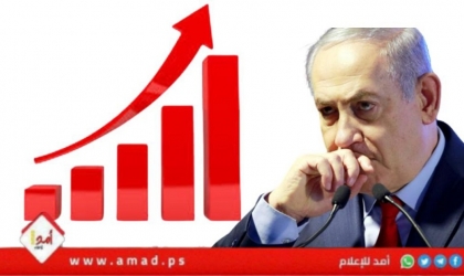 استطلاع: الليكود يقترب من تعزيز الحكومة وسط حديث عن صفقة