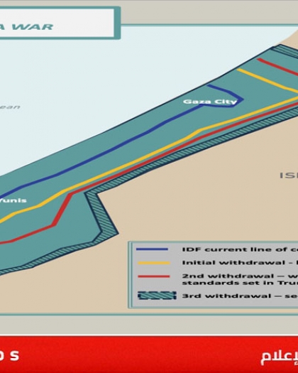 مسؤول أميركي رفيع ينفي اتخاذ "قرارات نهائية" بشأن غزة